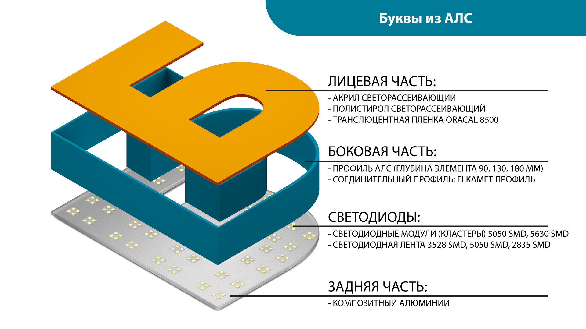 Световой короб со светодиодной подсветкой