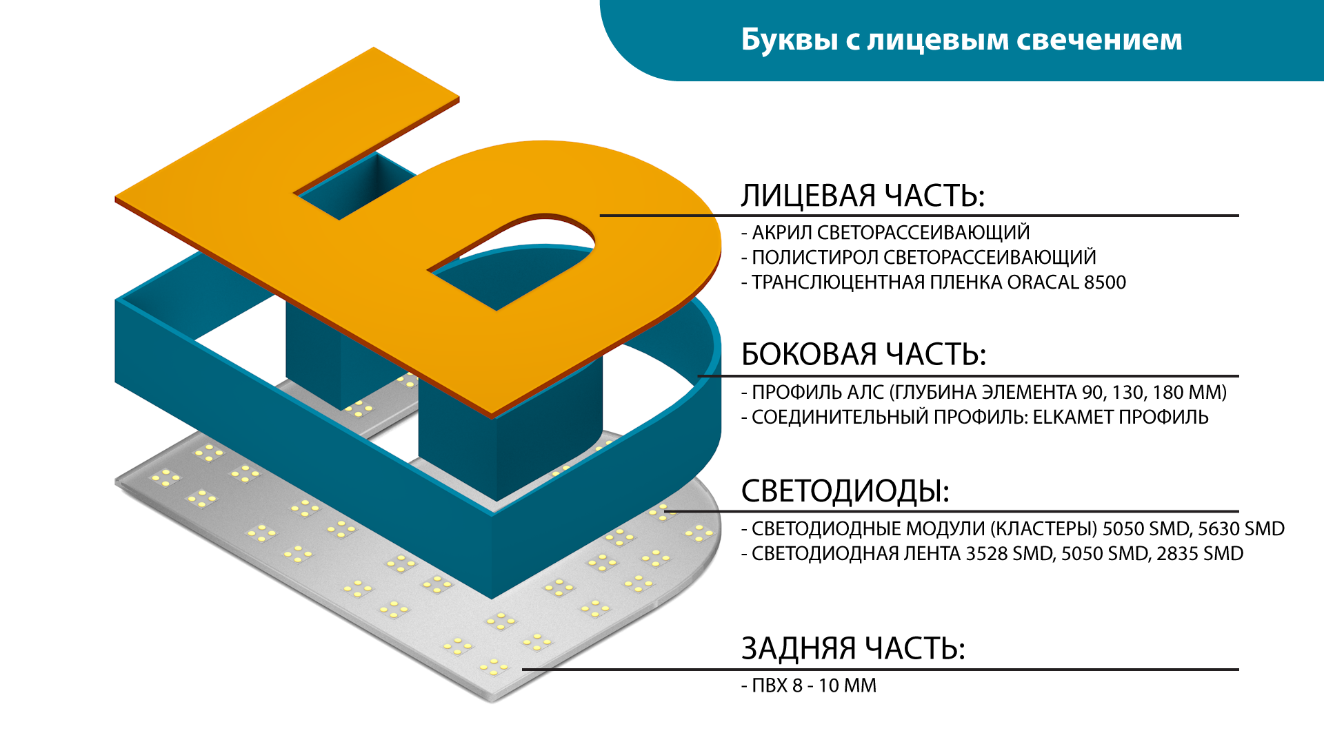 Изготовление объемных букв на заказ. Стоимость объемных букв.